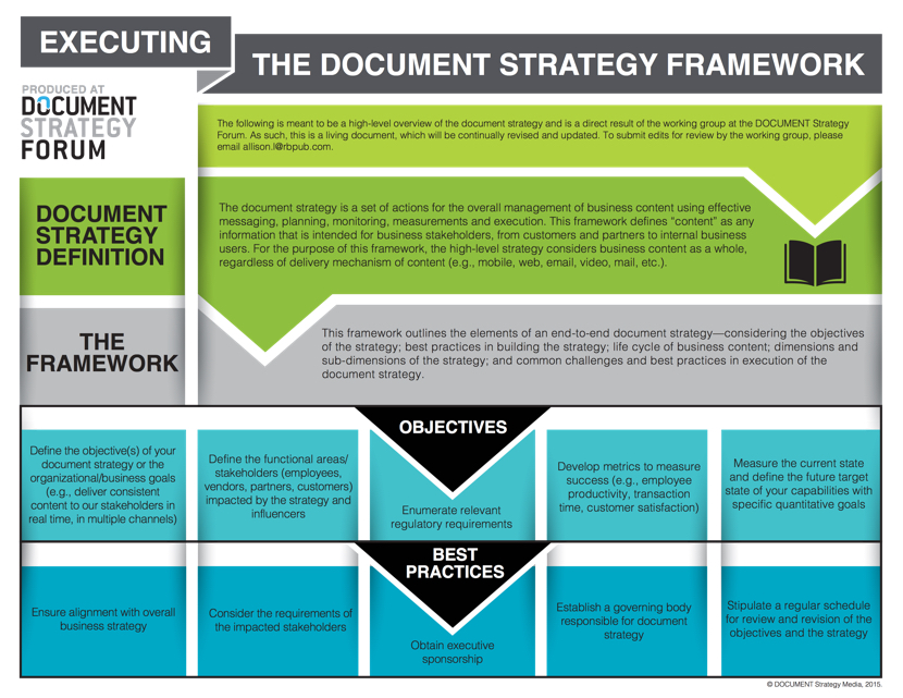 Executing The Document Strategy Framework DOCUMENT Strategy Media